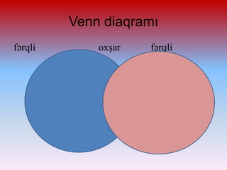 Venn diaqramı
fərqli

oxşar

fərqli

 