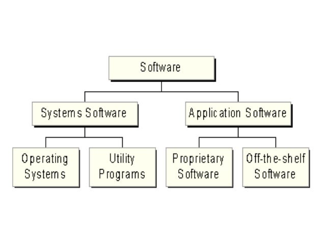 Application software packages