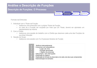 Análise e Descrição de Funções
Descrição de Funções: O Processo
                                                                      1            2
                                                                                   Levantamento
                                                                                                3
                                                                                                Produção dos
                                                                                                             4
                                                                                                             Validação dos
                                                                      Preparação
                                                                                   de Informação   DF s        DF s




  Formato da Entrevista

  1. Individual com o Titular da Função
             realiza-se uma entrevista com o próprio Titular da Função
             no caso de a Função ser ocupada por mais que um Titular, deverá ser apontado um
             representante da mesma
  2. Com a Chefia
             realiza-se uma sessão de trabalho com a Chefia que descreve cada uma das Funções da
             sua área/ direcção
  3. Sessão de Grupo
             realiza-se uma sessão com 5 a 9 pessoas titulares da Função



                                          Notificar antecipadamente
                           COMUNIC AÇÃO




                                          Comunicar com antecedência:
                                                 Lugar, dia, hora
                                                 Duração aproximada
                                                  Objetivo da entrevista
                                          Sala própria - sem interrupções
                                          Explicação do objetivo
                                          Explicação do formato da descrição e de cada uma das suas componentes
                                          Demonstração de exemplos
 
