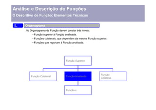 Análise e Descrição de Funções
O Descritivo de Função: Elementos Técnicos

 II.   Organograma
       No Organograma da Função devem constar três níveis:
             Função superior à Função analisada.
             Funções colaterais, que dependem da mesma Função superior.
             Funções que reportam à Função analisada.




                                       Função Superior




                                                                  Função
           Função Colateral            Função Analisada
                                                                  Colateral



                                       Função x
 