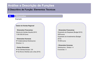 Análise e Descrição de Funções
O Descritivo de Função: Elementos Técnicos

 III.   Dimensões
        Exemplo:



        Gestor de Vendas Regional                  Chefe do Departamento Informático


            Dimensões Financeiras:                  Dimensões Financeiras:
        Volume de Vendas (líquido) 2010:           Orçamento de Despesas (Budget 2010)
        1 300 000,00 Euros                         3000 euros
                                                   Orçamento de Investimentos (Budget
            Dimensões Humanas                      2010)
        Nº Colaboradores Hierárquicos:             70 000 euros
        Directos = 4.
                                                    Dimensões Humanas
            Outras Dimensões                       Hierárquicos: Diretos = 4
        Nº de Clientes Actuais: 124                Funcionais: 0
        Nº de Novos Clientes (Jan.a Dez.2010)4):
        2
 