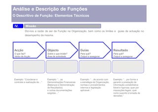Análise e Descrição de Funções
O Descritivo de Função: Elementos Técnicos

 IV.        Missão
           Diz-nos a razão de ser da Função na Organização, bem como os limites e guias de actuação no
           desempenho da mesma.




Acção                       Objecto                         Guias                          Resultado
O que faz?                  Sobre o que incide?             Para quê?                      Para quê?
Verbo de Acção              Área de actividade              Output a assegurar             Output a assegurar

                            Área de actividade ou           Aponta as normas/              Indica a responsabilidade
Tipologia de acções         parcela da organização          orientações/ instruções que    assumida directamente pela
exercidas pelo titular.     sobre a qual o titular exerce   orientam o exercício da        Função no âmbito da
                            as suas acções.                 acção.                         Organização.


Exemplo: Coordenar e        Exemplo:     as                 Exemplo:      de acordo com    Exemplo:       por forma a
controlar a realização de   Demonstrações Financeiras       a estratégia da Organização,   garantir a prestação de
                            (Balanços e Demonstração        normas e procedimentos         informação contabilística
                            de Resultados)                  internos e legislação          fiável e rigorosa, quer por
                            e outras documentações          aplicável...                   imposições legais, quer
                            exigidas                                                       como suporte à tomada de
                                                                                           decisões.
 