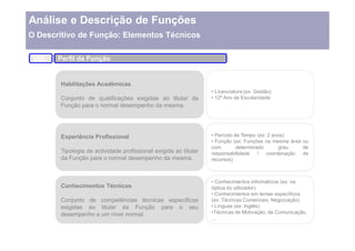 Análise e Descrição de Funções
O Descritivo de Função: Elementos Técnicos

 VIII.   Perfil da Função


         Habilitações Académicas
                                                                    Licenciatura (ex: Gestão)
         Conjunto de qualificações exigidas ao titular da           12º Ano de Escolaridade
         Função para o normal desempenho da mesma.




         Experiência Profissional                                    Período de Tempo (ex: 2 anos)
                                                                     Função (ex: Funções na mesma área ou
                                                                   com        determinado      grau    de
         Tipologia de actividade profissional exigida ao titular   responsabilidade /     coordenação de
         da Função para o normal desempenho da mesma.              recursos)



                                                                     Conhecimentos Informáticos (ex: na
         Conhecimentos Técnicos                                    óptica do utilizador)
                                                                     Conhecimentos em temas específicos
         Conjunto de competências técnicas específicas             (ex: Técnicas Comerciais, Negociação)
         exigidas ao titular da Função para o seu                    Línguas (ex: Inglês)
         desempenho a um nível normal.                              Técnicas de Motivação, de Comunicação,
 