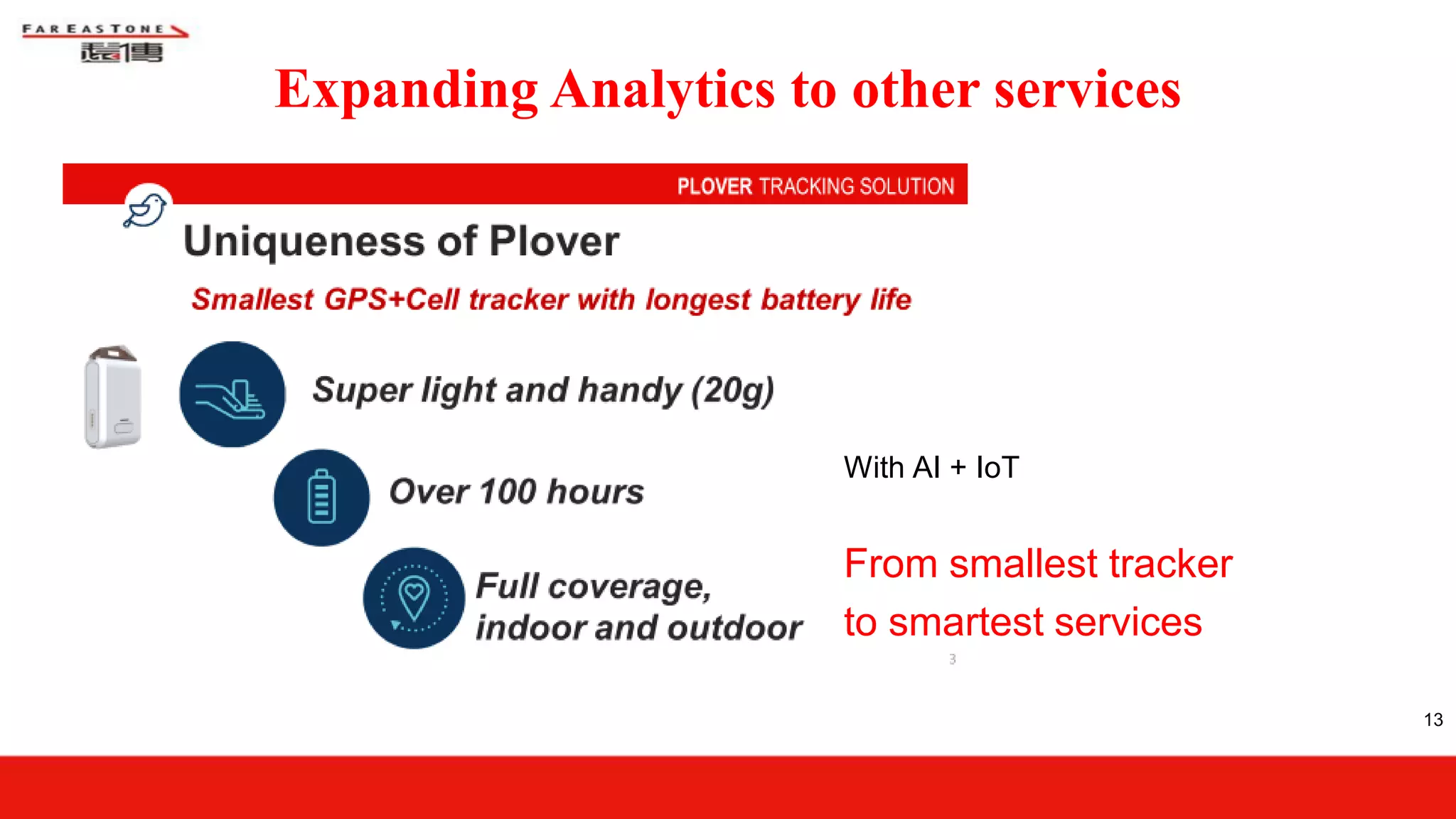 Expanding Analytics to other services
With AI + IoT
From smallest tracker
to smartest services
13
 