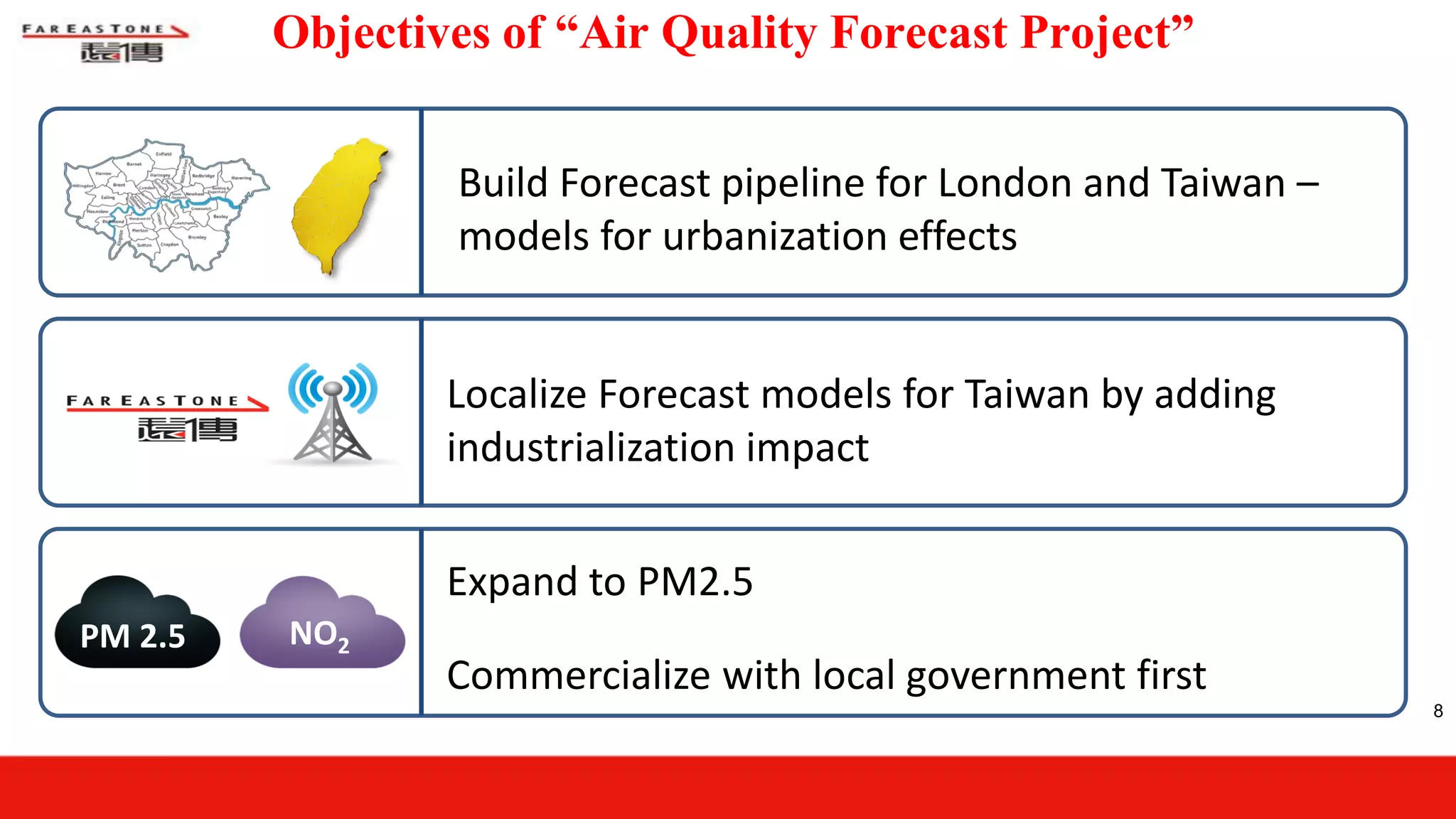 Objectives of “Air Quality Forecast Project”
8
PM 2.5 NO2
Build Forecast pipeline for London and Taiwan –
models for urbanization effects
Localize Forecast models for Taiwan by adding
industrialization impact
Expand to PM2.5
Commercialize with local government first
 