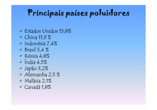 Principais países poluidores

•   Estados Unidos 15,8%
•   China 11,9 %
•   Indonésia 7,4%
•   Brasil 5,4 %
•   Rússia 4,8%
•   Índia 4,5%
•   Japão 3,2%
•   Alemanha 2,5 %
•   Malásia 2,1%
•   Canadá 1,8%
 