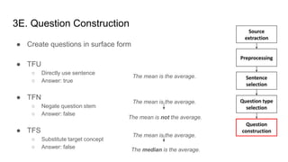 3E. Question Construction
● Create questions in surface form
● TFU
○ Directly use sentence
○ Answer: true
● TFN
○ Negate q...