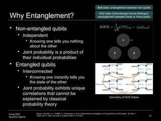 AQI 2030: Artificial Quantum Intelligence | PPTX