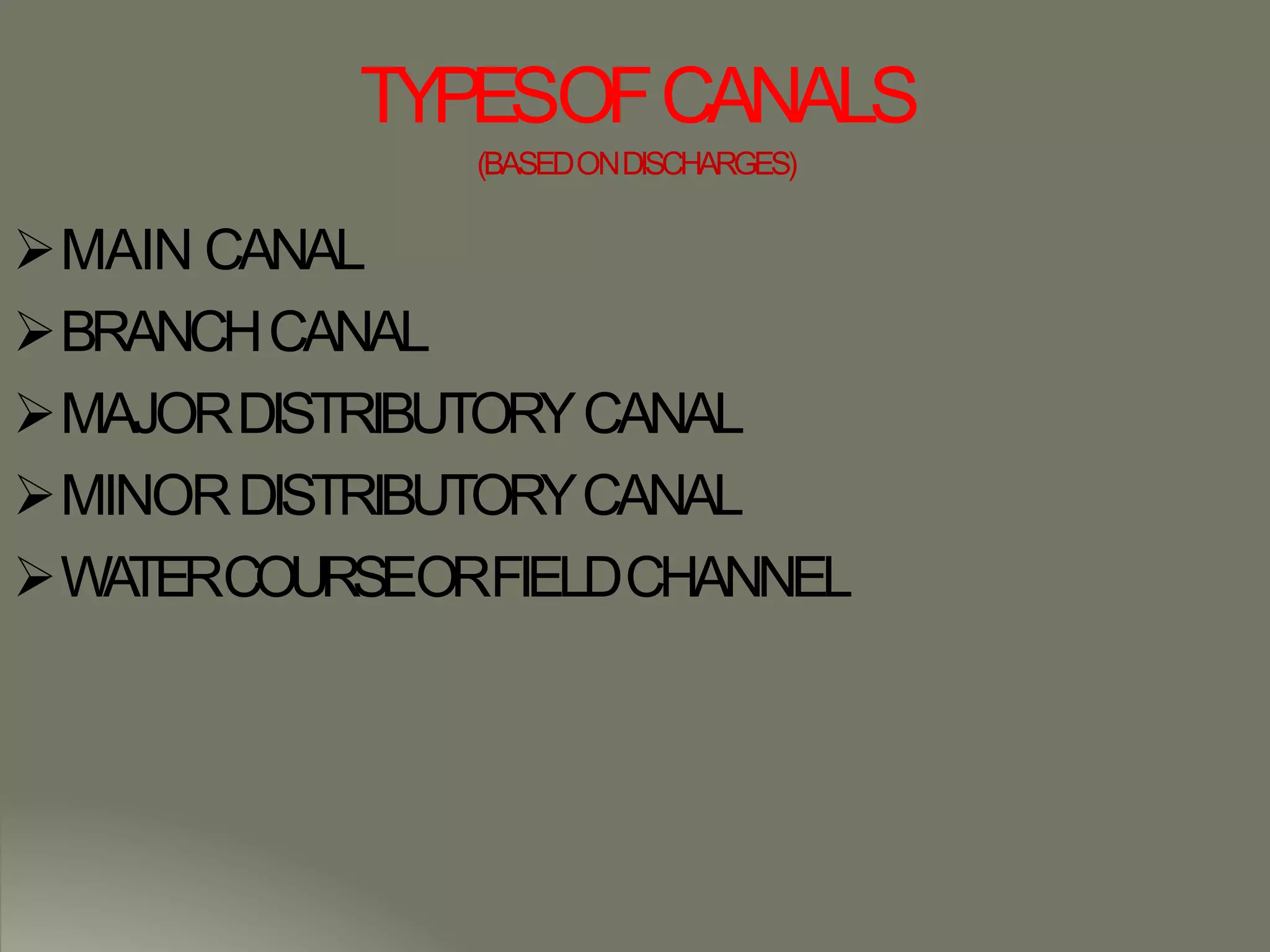 TYPESOFCANALS
(BASEDONDISCHARGES)
MAIN CANAL
BRANCHCANAL
MAJORDISTRIBUTORYCANAL
MINORDISTRIBUTORYCANAL
WATERCOURSEORFIELDCHANNEL
 