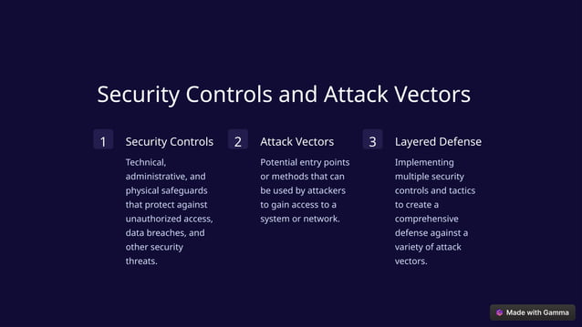 Roadmap of java developers for beginners | PPT