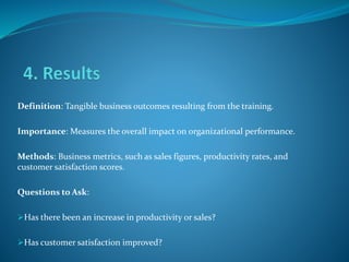 Definition: Tangible business outcomes resulting from the training.
Importance: Measures the overall impact on organizational performance.
Methods: Business metrics, such as sales figures, productivity rates, and
customer satisfaction scores.
Questions to Ask:
Has there been an increase in productivity or sales?
Has customer satisfaction improved?
 
