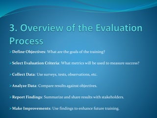 Define Objectives: What are the goals of the training?
Select Evaluation Criteria: What metrics will be used to measure success?
Collect Data: Use surveys, tests, observations, etc.
Analyze Data: Compare results against objectives.
Report Findings: Summarize and share results with stakeholders.
Make Improvements: Use findings to enhance future training.
 