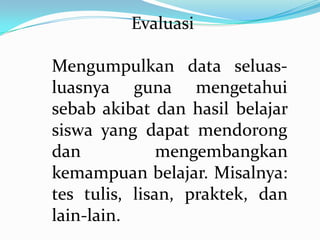 Evaluasi

Mengumpulkan data seluas-
luasnya guna mengetahui
sebab akibat dan hasil belajar
siswa yang dapat mendorong
dan            mengembangkan
kemampuan belajar. Misalnya:
tes tulis, lisan, praktek, dan
lain-lain.
 