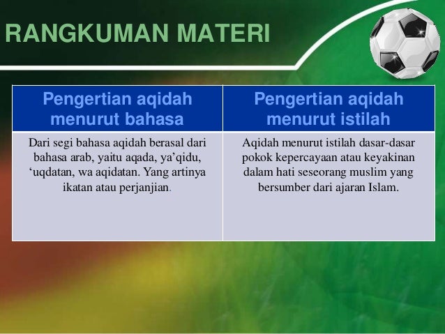 Aqidah islam-ppt