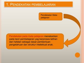 1.
1. PENDEKATAN PEMBELAJARAN

                               Pendekatan Mata
                               pelajaran




  Pendekatan pada mata pelajaran menekankan
  pada teori pembelajaran yag berproses latihan
  dan hafalan sebagai dasar pembentuan
  pengetahuan dan struktur intelektual anak.
 
