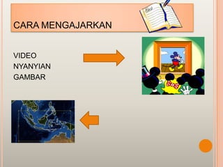 CARA MENGAJARKAN


VIDEO
NYANYIAN
GAMBAR
 