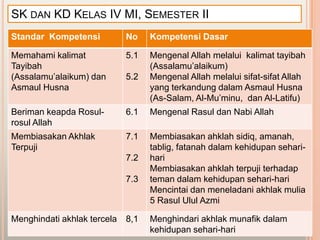 SK DAN KD KELAS IV MI, SEMESTER II
Standar Kompetensi           No    Kompetensi Dasar

Memahami kalimat             5.1   Mengenal Allah melalui kalimat tayibah
Tayibah                            (Assalamu‟alaikum)
(Assalamu‟alaikum) dan       5.2   Mengenal Allah melalui sifat-sifat Allah
Asmaul Husna                       yang terkandung dalam Asmaul Husna
                                   (As-Salam, Al-Mu‟minu, dan Al-Latifu)
Beriman keapda Rosul-        6.1   Mengenal Rasul dan Nabi Allah
rosul Allah
Membiasakan Akhlak           7.1   Membiasakan ahklah sidiq, amanah,
Terpuji                            tablig, fatanah dalam kehidupan sehari-
                             7.2   hari
                                   Membiasakan ahklah terpuji terhadap
                             7.3   teman dalam kehidupan sehari-hari
                                   Mencintai dan meneladani akhlak mulia
                                   5 Rasul Ulul Azmi

Menghindati akhlak tercela   8,1   Menghindari akhlak munafik dalam
                                   kehidupan sehari-hari
 