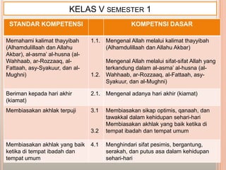 KELAS V SEMESTER 1
 STANDAR KOMPETENSI                               KOMPETNSI DASAR

Memahami kalimat thayyibah       1.1.   Mengenal Allah melalui kalimat thayyibah
(Alhamdulillaah dan Allahu              (Alhamdulillaah dan Allahu Akbar)
Akbar), al-asma‟ al-husna (al-
Wahhaab, ar-Rozzaaq, al-                Mengenal Allah melalui sifat-sifat Allah yang
Fattaah, asy-Syakuur, dan al-           terkandung dalam al-asma‟ al-husna (al-
Mughni)                          1.2.   Wahhaab, ar-Rozzaaq, al-Fattaah, asy-
                                        Syakuur, dan al-Mughni)

Beriman kepada hari akhir        2.1.   Mengenal adanya hari akhir (kiamat)
(kiamat)
Membiasakan akhlak terpuji       3.1    Membiasakan sikap optimis, qanaah, dan
                                        tawakkal dalam kehidupan sehari-hari
                                        Membiasakan akhlak yang baik ketika di
                                 3.2    tempat ibadah dan tempat umum

Membiasakan akhlak yang baik     4.1    Menghindari sifat pesimis, bergantung,
ketika di tempat ibadah dan             serakah, dan putus asa dalam kehidupan
tempat umum                             sehari-hari
 