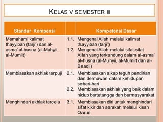 KELAS V SEMESTER II

    Standar Kompensi                       Kompetensi Dasar
Memahami kalimat             1.1. Mengenal Allah melalui kalimat
thayyibah (tarji‟) dan al-        thayyibah (tarji‟)
asma‟ al-husna (al-Muhyii,   1.2. Mengenal Allah melalui sifat-sifat
al-Mumiit)                        Allah yang terkandung dalam al-asma‟
                                  al-husna (al-Muhyii, al-Mumiit dan al-
                                  Baaqii)
Membiasakan akhlak terpuji   2.1. Membiasakan sikap teguh pendirian
                                  dan dermawan dalam kehidupan
                                  sehari-hari
                             2.2. Membiasakan akhlak yang baik dalam
                                  hidup bertetangga dan bermasyarakat
Menghindari akhlak tercela   3.1. Membiasakan diri untuk menghindari
                                  sifat kikir dan serakah melalui kisah
                                  Qarun
 