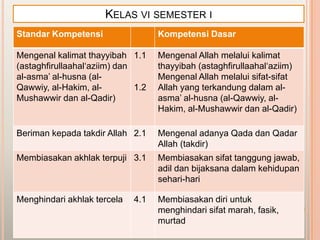 KELAS VI SEMESTER I
Standar Kompetensi                  Kompetensi Dasar

Mengenal kalimat thayyibah 1.1      Mengenal Allah melalui kalimat
(astaghfirullaahal„aziim) dan       thayyibah (astaghfirullaahal„aziim)
al-asma‟ al-husna (al-              Mengenal Allah melalui sifat-sifat
Qawwiy, al-Hakim, al-         1.2   Allah yang terkandung dalam al-
Mushawwir dan al-Qadir)             asma‟ al-husna (al-Qawwiy, al-
                                    Hakim, al-Mushawwir dan al-Qadir)

Beriman kepada takdir Allah 2.1     Mengenal adanya Qada dan Qadar
                                    Allah (takdir)
Membiasakan akhlak terpuji 3.1      Membiasakan sifat tanggung jawab,
                                    adil dan bijaksana dalam kehidupan
                                    sehari-hari

Menghindari akhlak tercela   4.1    Membiasakan diri untuk
                                    menghindari sifat marah, fasik,
                                    murtad
 