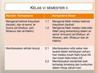 KELAS VI SEMESTER II
Standar Kompetensi                 Kompetens Dasar

Mengenal kalimat thayyibah   1.1   Mengenal Allah melalui kalimat
(taubat), dan al-asma‟ al-         thayyibah (taubat)
husna (al-Ghafuur, ash-      1.2   Mengenal Allah melalui sifat-sifat
Shabuur dan al-Haliim)             Allah yang terkandung dalam al-
                                   asma‟ al-husna (al-Ghafuur, al-
                                   Afuwwu, ash- Shabuur dan al-
                                   Haliim)

Membiasakan akhlak terpuji   2.1   Membiasakan sifat sabar dan
                                   taubat dalam kehidupan sehari-
                                   hari melalui kisah Nabi Ayub AS
                                   dan kisah Nabi Adam AS
                             2.2   Membiasakan berakhlak baik
                                   terhadap binatang dan tumbuhan
                                   dalam hidup sehari-hari.
 