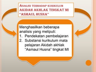 ANALISI TERHADAP KURIKULUM
AKIDAH AKHLAK TINGKAT MI
“ASMAUL HUSNA”


Menghasilkan beberapa
analisis yang meliputi:
1. Pendekatan pembelajaran
2. Substansi kurikulum mata
   pelajaran Akidah akhlak
   “Asmaul Husna” tingkat MI
 