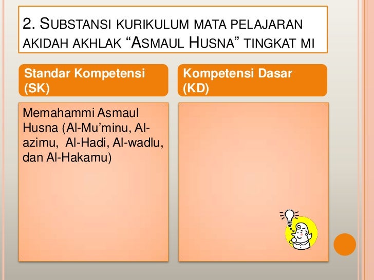 Aqidah akhlak mi.sd