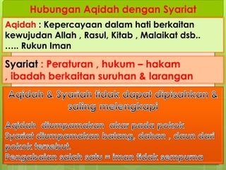 Hubungan Aqidah dengan Syariat
Aqidah : Kepercayaan dalam hati berkaitan
kewujudan Allah , Rasul, Kitab , Malaikat dsb..
….. Rukun Iman
Syariat : Peraturan , hukum – hakam
, ibadah berkaitan suruhan & larangan
 