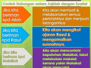 Aqidah f1