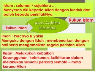 Islam : selamat / sejahtera …
Menyerah diri kepada Allah dengan tunduk dan
patuh kepada perintahNya.
Rukun Islam
Iman : Percaya & yakin
Mengaku dengan lidah , membenarkan dengan
hati serta mengamalkan segala perintah Allah
Rukun Iman
Ihsan : Melakukan kebaikan
Kesungguhan, ketekunan, keikhlasan dalam
melakukan sesuatu perkara semata – mata
kerana Allah
 