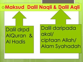 Maksud Dalil Naqli & Dalil Aqli
Dalil drpd
AlQuran &
Al Hadis
Dalil daripada
akal/
ciptaan Allah/
Alam Syahadah
 
