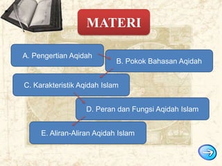 MATERI
A. Pengertian Aqidah

B. Pokok Bahasan Aqidah

C. Karakteristik Aqidah Islam
D. Peran dan Fungsi Aqidah Islam

E. Aliran-Aliran Aqidah Islam

 