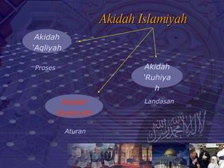 Akidah Islamiyah Akidah ‘Aqliyah Akidah Siyasiyah Akidah ‘Ruhiyah Proses Landasan Aturan 