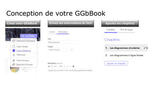 Conception de votre GGbBook
Créez votre GGbBook Entrez les informations du titre Ajoutez les chapitres
 