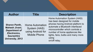 Author Title Description
Sharon Panth,
Mahesh Jivani,
Department of
Electronics,
Saurashtra
University, 2013
Home Automation
System (HAS)
using Android for
Mobile Phone
Home Automation System (HAS)
has been designed for mobile
phones having Android platform to
automate a Bluetooth interfaced
microcontroller which controls a
number of home appliances like
lights, fans, bulbs and many more
using
on/off relay.
 