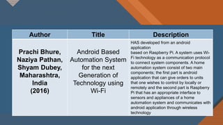 Author Title Description
Prachi Bhure,
Naziya Pathan,
Shyam Dubey,
Maharashtra,
India
(2016)
Android Based
Automation System
for the next
Generation of
Technology using
Wi-Fi
HAS developed from an android
application
based on Raspberry Pi. A system uses Wi-
Fi technology as a communication protocol
to connect system components. A home
automation system consist of two main
components; the first part is android
application that can give orders to units
that one wishes to control by locally or
remotely and the second part is Raspberry
Pi that has an appropriate interface to
sensors and appliances of a home
automation system and communicates with
android application through wireless
technology
 
