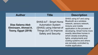 Author Title Description
Diaa Salama Abd-
Elminaam, Ahmed A.
Toony, Egypt (2018)
SHAS-IoT : Smart Home
Automation System
(SHAS) using Internet of
Things (IoT) to Improve
Safety and Security
SHAS using IoT and using
Bluetooth as a wireless
network, sensors network,
Arduino and mobile
application in the process of
developing. Smart home more
exactly describes homes in
which closely-everything
lights, employments and
cooling systems and others
are remotely controlled by
mobile application.
 