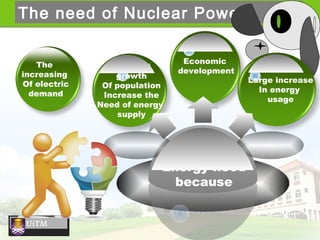 Sustainable of Nuclear Energy | PPT