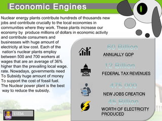 Sustainable of Nuclear Energy | PPT