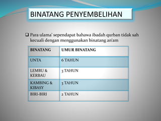 BINATANG PENYEMBELIHAN
BINATANG UMUR BINATANG
UNTA 6 TAHUN
LEMBU &
KERBAU
3 TAHUN
KAMBING &
KIBASY
3 TAHUN
BIRI-BIRI 2 TAHUN
 Para ulama’ sependapat bahawa ibadah qurban tidak sah
kecuali dengan menggunakan binatang an‘am
 