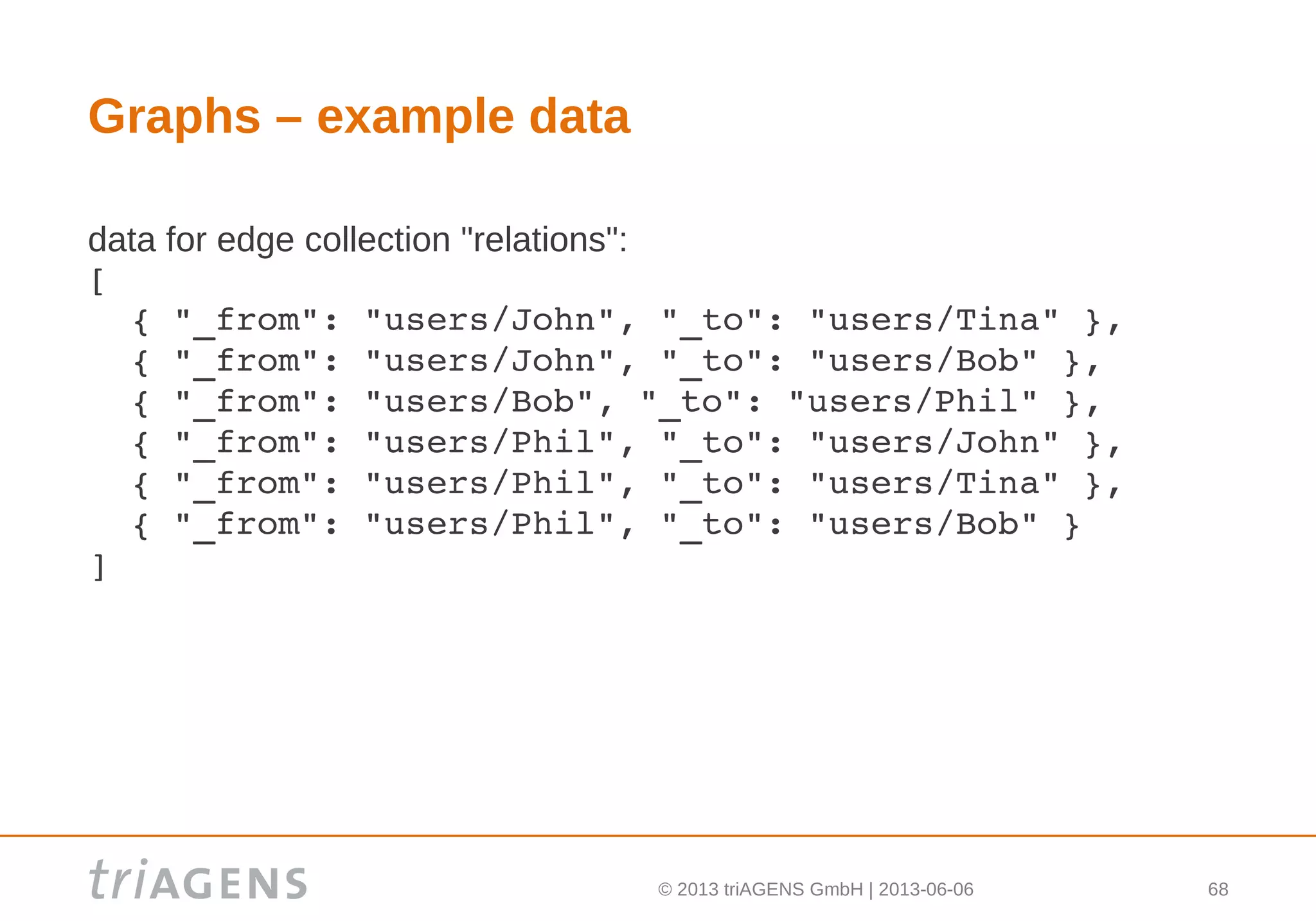 © 2013 triAGENS GmbH | 2013-06-06 68
Graphs – example data
data for edge collection "relations":
[ 
  { "_from": "users/John", "_to": "users/Tina" },
  { "_from": "users/John", "_to": "users/Bob" },
  { "_from": "users/Bob", "_to": "users/Phil" },
  { "_from": "users/Phil", "_to": "users/John" },
  { "_from": "users/Phil", "_to": "users/Tina" },
  { "_from": "users/Phil", "_to": "users/Bob" } 
]
 