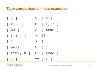 © 2013 triAGENS GmbH | 2013-06-06 20
Type comparisons – lists examples
[ 1 ]        >  [ 0 ]
[ 2, 0 ]     >  [ 1, 2 ]
[ 23 ]       >  [ true ]
[ [ 1 ] ]    >  99
[ ]          >  1
[ null ]     >  [ ]
[ true, 0 ]  >  [ true ]
[ 1 ]        == [ 1 ]
 