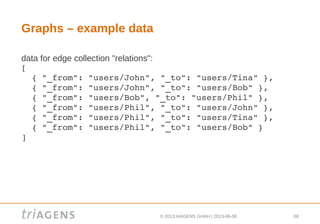© 2013 triAGENS GmbH | 2013-06-06 68
Graphs – example data
data for edge collection "relations":
[ 
  { "_from": "users/John", "_to": "users/Tina" },
  { "_from": "users/John", "_to": "users/Bob" },
  { "_from": "users/Bob", "_to": "users/Phil" },
  { "_from": "users/Phil", "_to": "users/John" },
  { "_from": "users/Phil", "_to": "users/Tina" },
  { "_from": "users/Phil", "_to": "users/Bob" } 
]
 