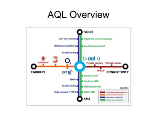 AQL Overview 