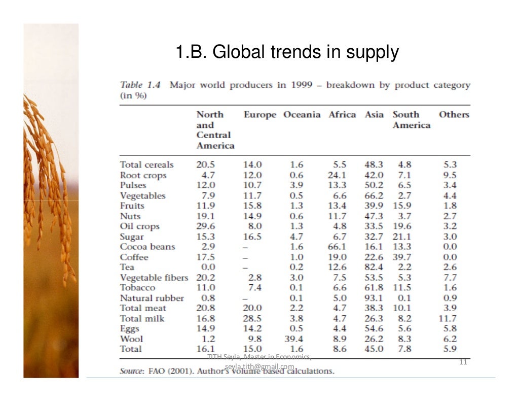 Agricultural economicsppt
