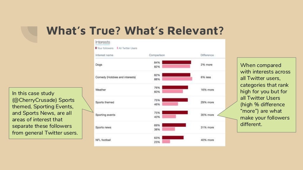 Twitter Analytics A Closer Look at Audience Insights
