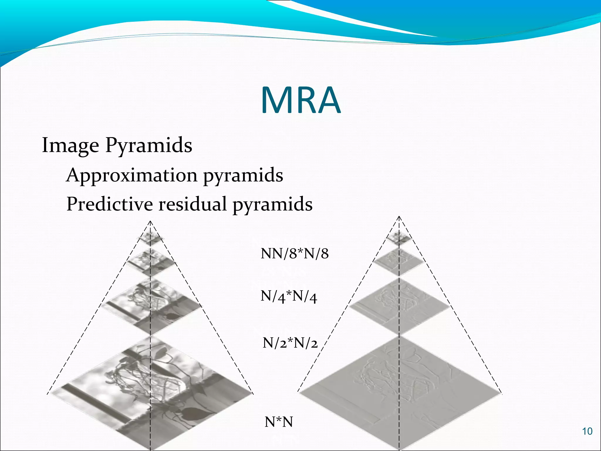 Image Pyramids
Approximation pyramids
Predictive residual pyramids
MRA
10
N*N
N/2*N/2
N/4*N/4
N/8*N/8
N*N
N/2*N/2
N/4*N/4
NN/8*N/8
/8*N/8
 