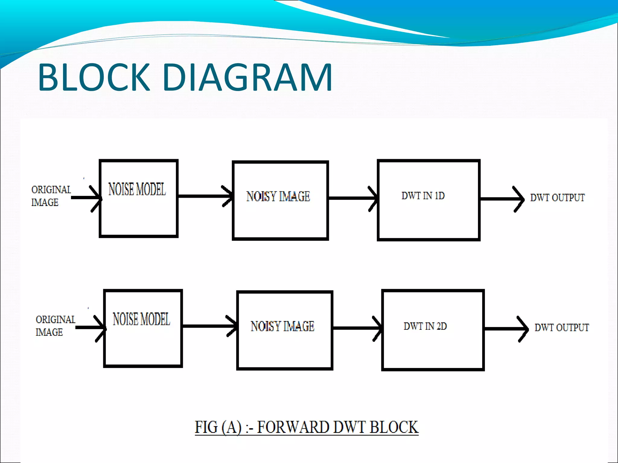BLOCK DIAGRAM
 