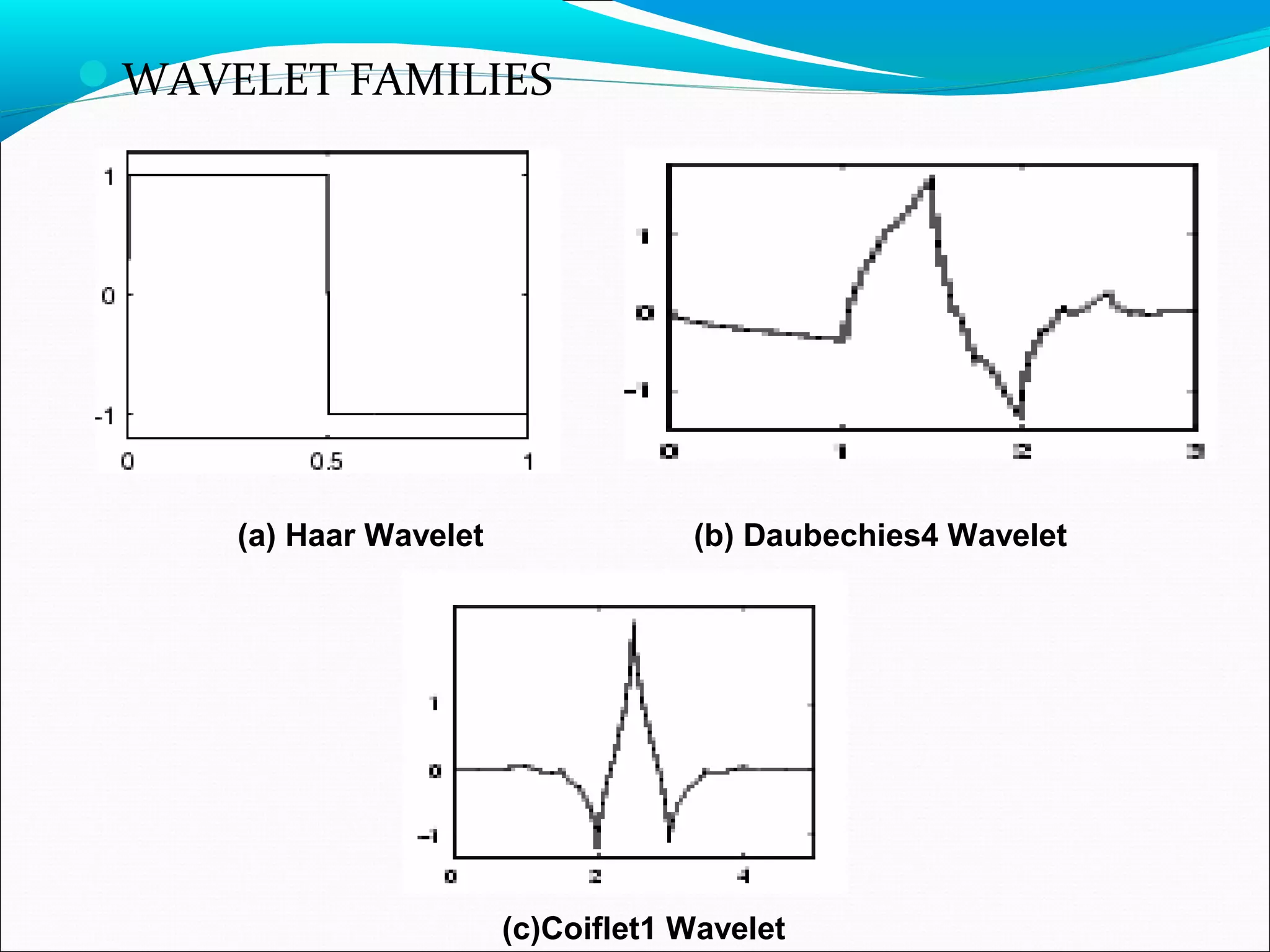 WAVELET FAMILIES
(a) Haar Wavelet (b) Daubechies4 Wavelet
(c)Coiflet1 Wavelet
 