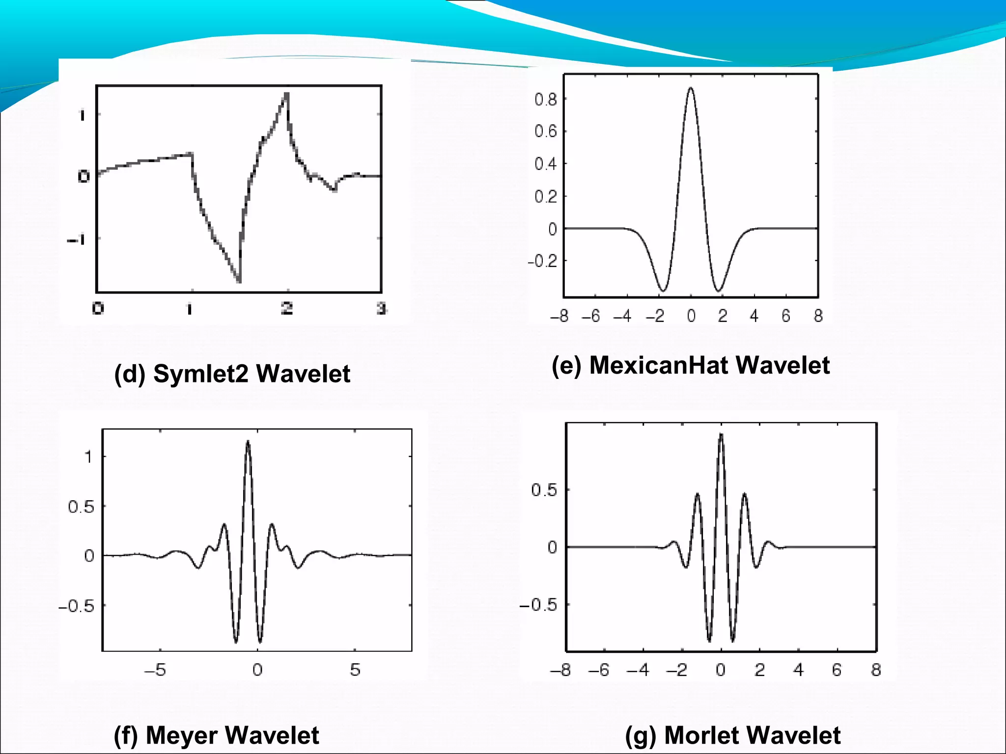 (d) Symlet2 Wavelet (e) MexicanHat Wavelet
(f) Meyer Wavelet (g) Morlet Wavelet
 
